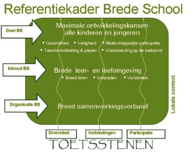 Brede School