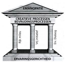 Tempelschema